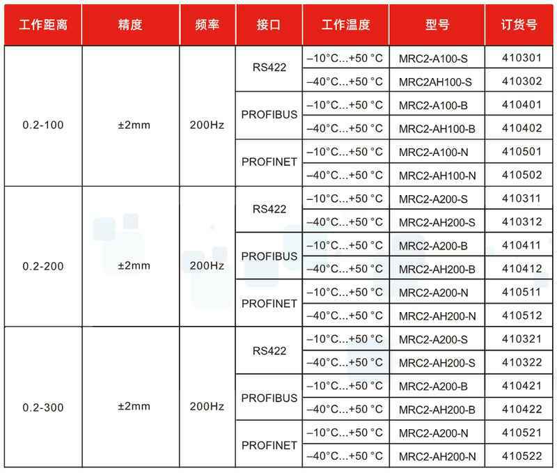 镜反射式激光测距传感器(图1)