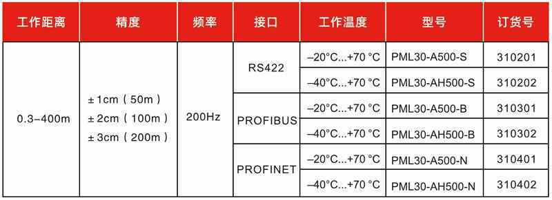 脉冲式激光测距传感器(图1)